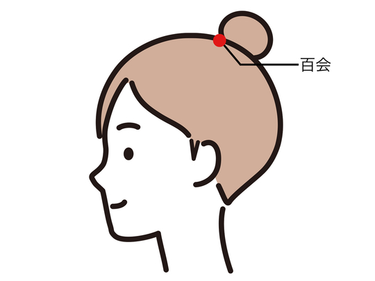 百会のツボ