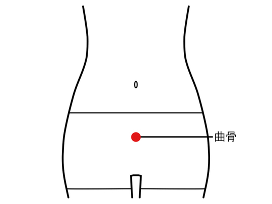 ツボ：曲骨