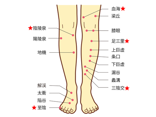 足のツボ