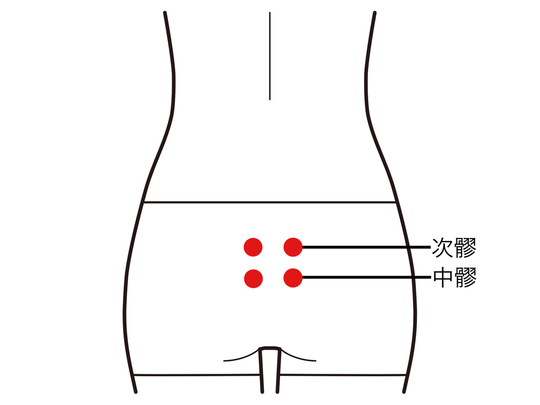 ツボ：次髎・中髎