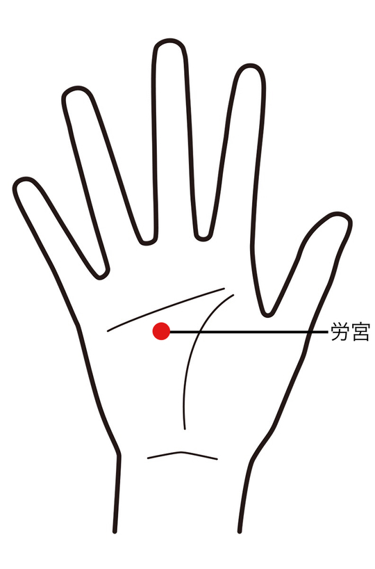 労宮のツボ