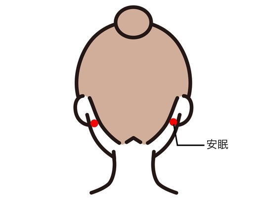安眠のツボ